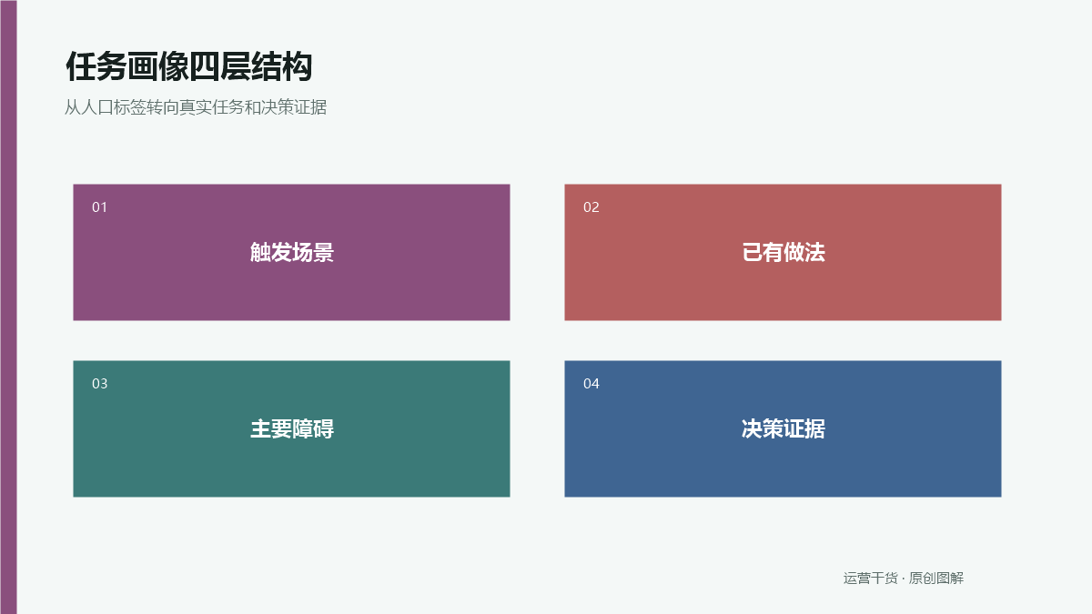 短视频用户画像怎么做才有用：从年龄标签改成任务画像