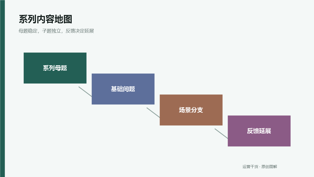 短视频系列栏目怎么命名：让用户一眼看懂范围和更新逻辑