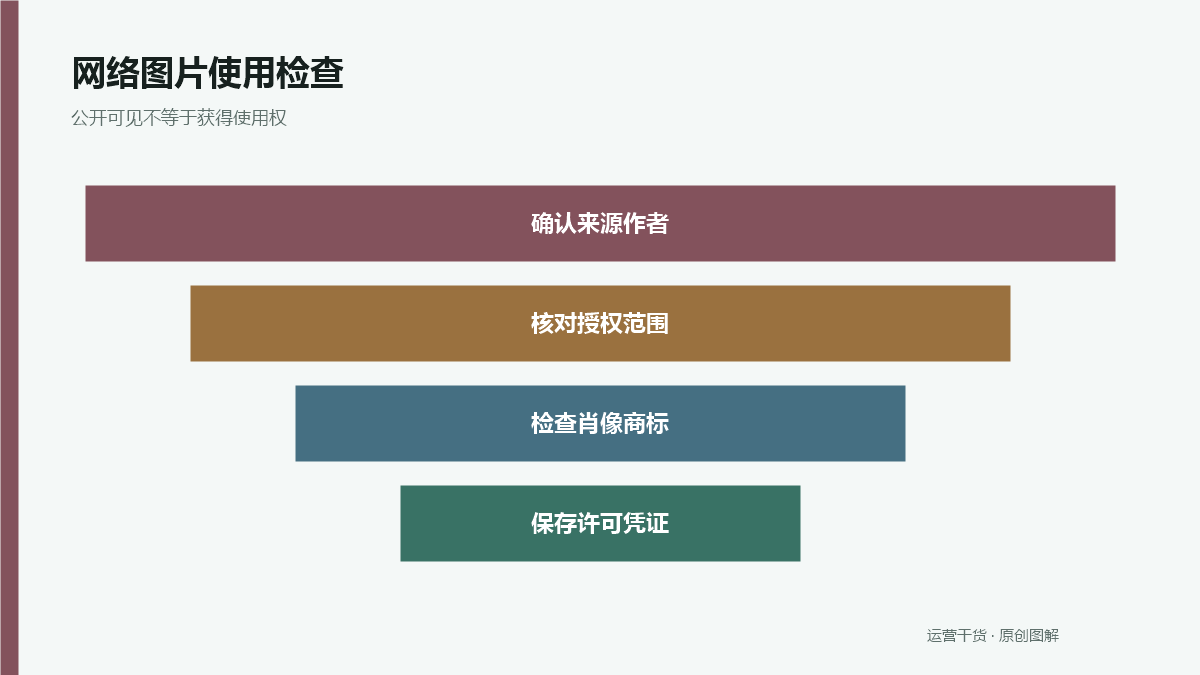 短视频用网络图片有什么版权风险：授权、引用和截图边界