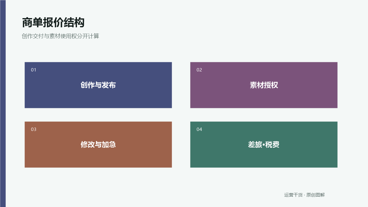 达人商单报价单应该包含什么：费用、授权与修改次数分开写