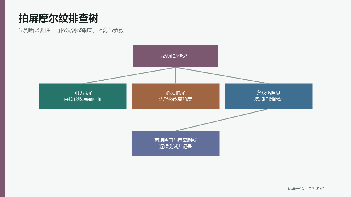 手机拍屏幕有摩尔纹怎么办：从距离、角度到刷新频率逐项排查